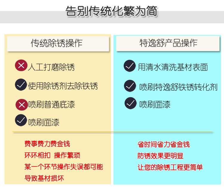 告别传统化繁为简 告别传统化繁为简